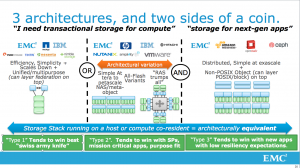 storage_types