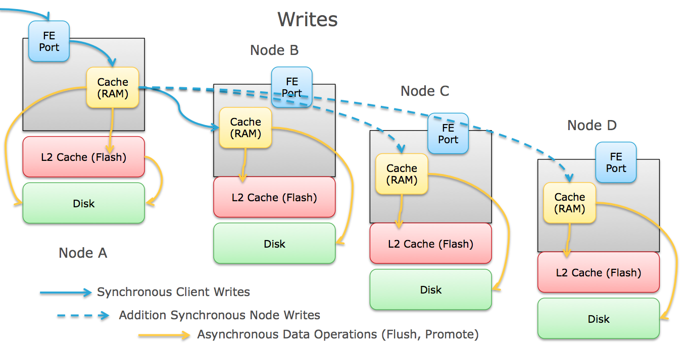 Scale-up vs Scale-out. Repository Architecture. File based write Filter архитектура. Repository Architecture Style где используется.